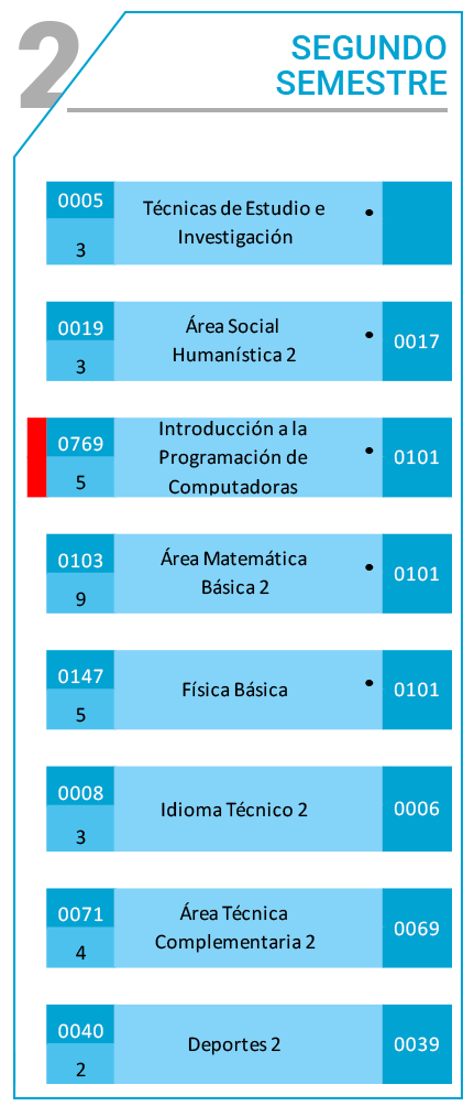 Ingenieria electrica pensum de estudio